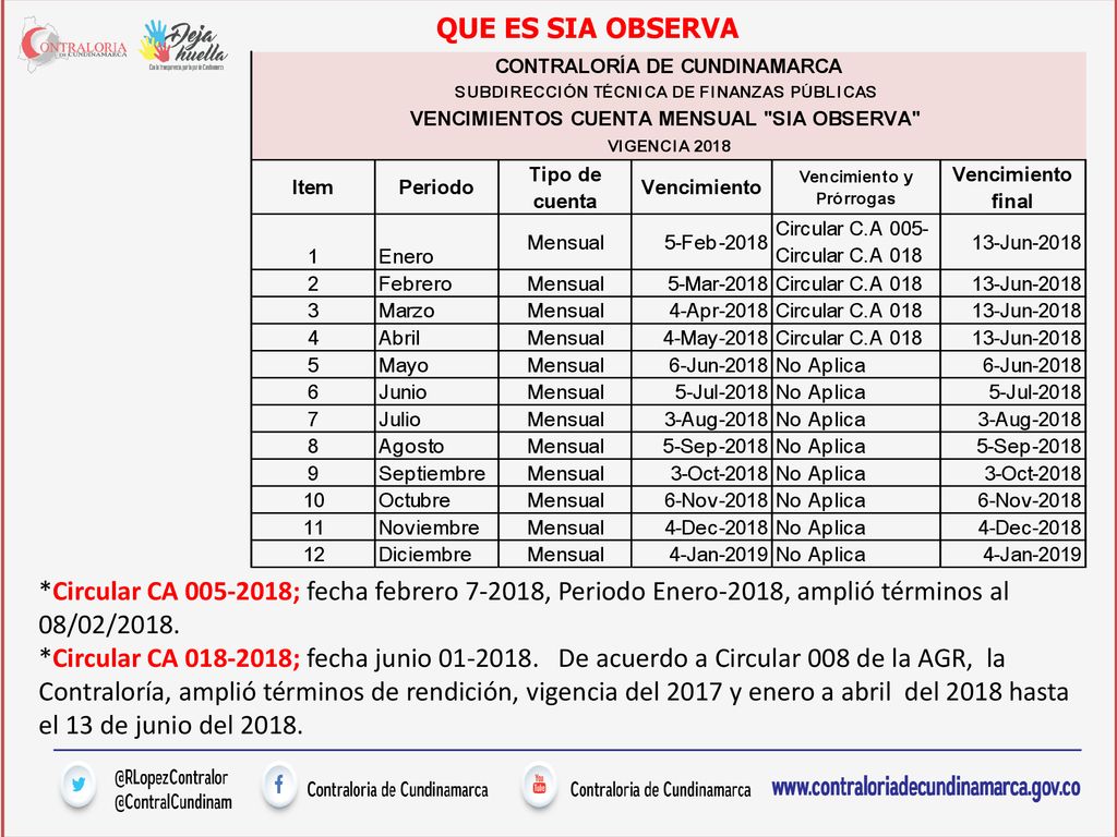 QUE ES SIA OBSERVA *Circular CA ; fecha febrero , Periodo Enero-2018, amplió términos al 08/02/2018.