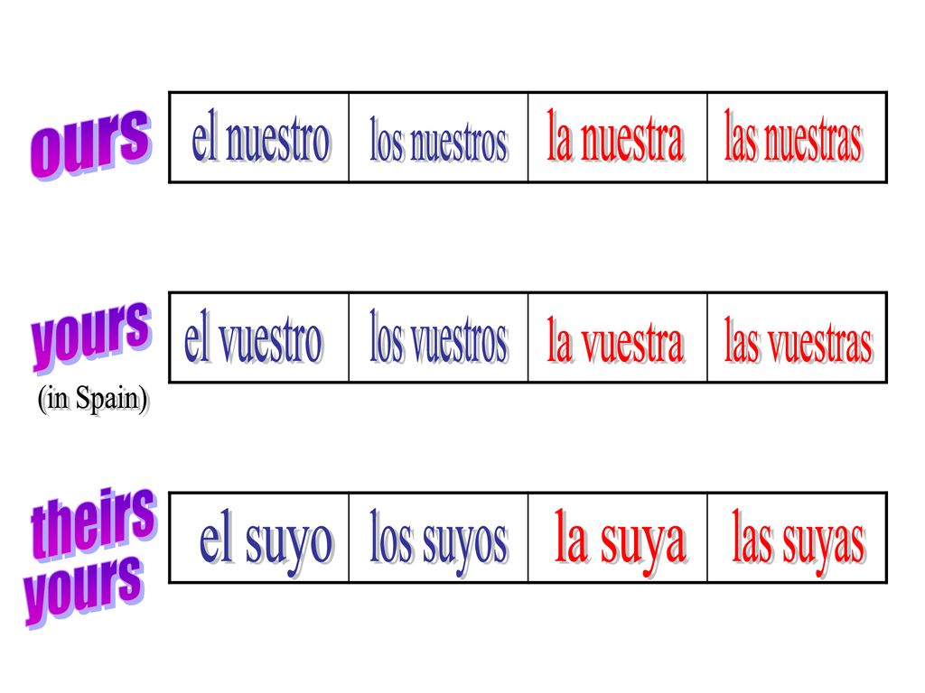 ours el nuestro. la nuestra. las nuestras. los nuestros. yours. el vuestro. los vuestros. la vuestra.