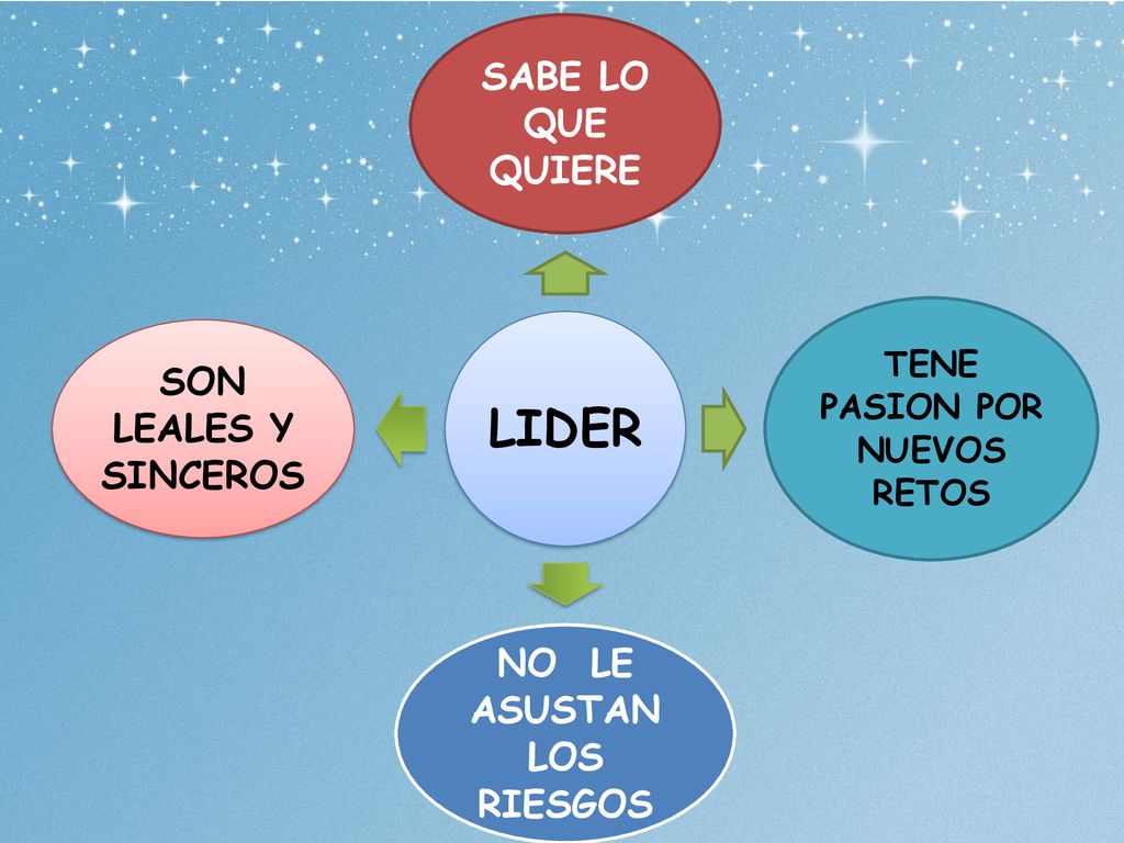 TENE PASION POR NUEVOS RETOS NO LE ASUSTAN LOS RIESGOS