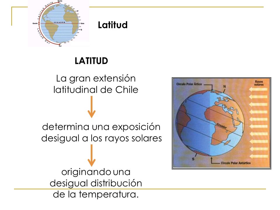 La gran extensión latitudinal de Chile