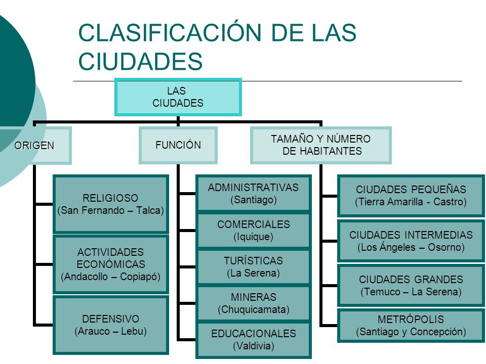CLASIFICACIÓN DE LAS CIUDADES