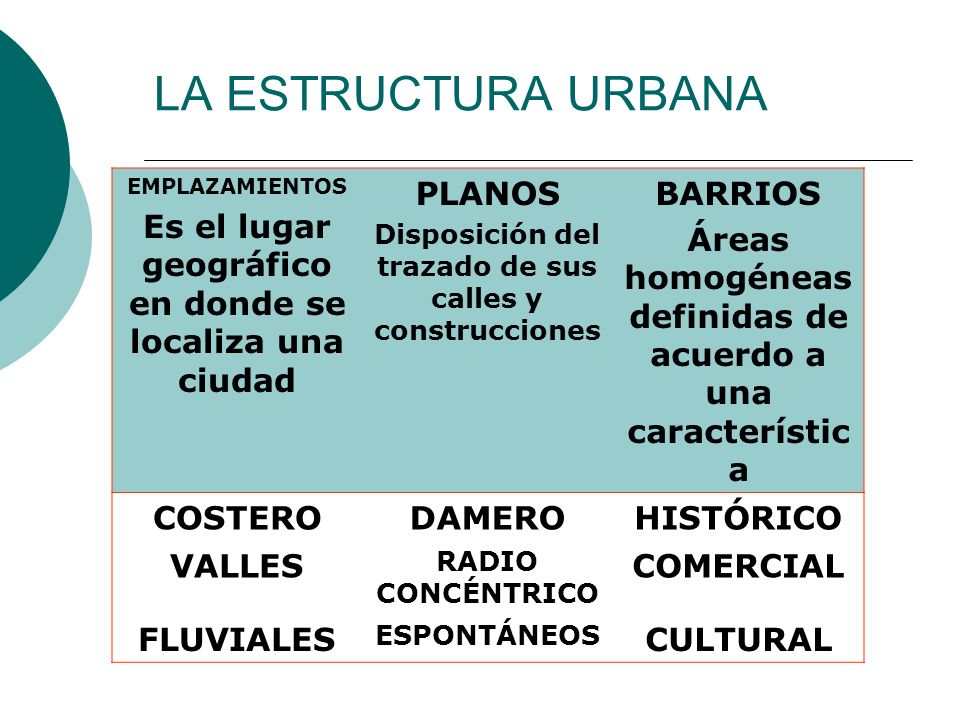 LA ESTRUCTURA URBANA EMPLAZAMIENTOS. Es el lugar geográfico en donde se localiza una ciudad. PLANOS.