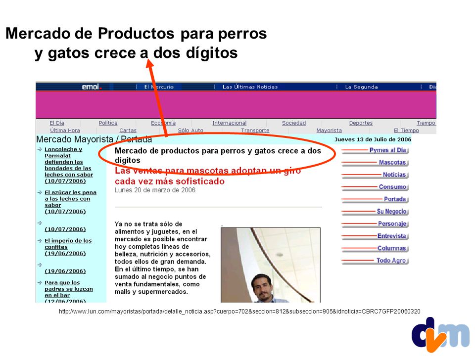 Mercado de Productos para perros y gatos crece a dos dígitos