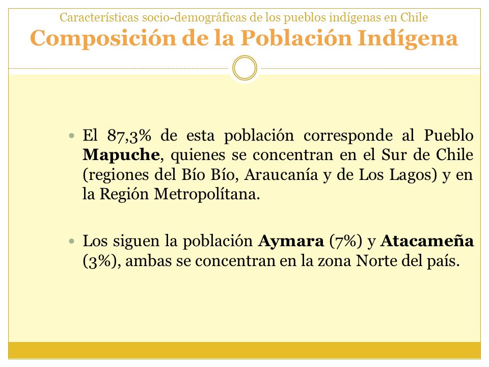Características socio-demográficas de los pueblos indígenas en Chile Composición de la Población Indígena