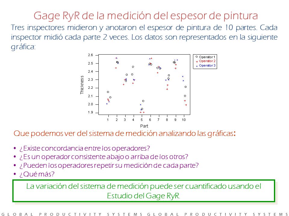 Gage RyR de la medición del espesor de pintura