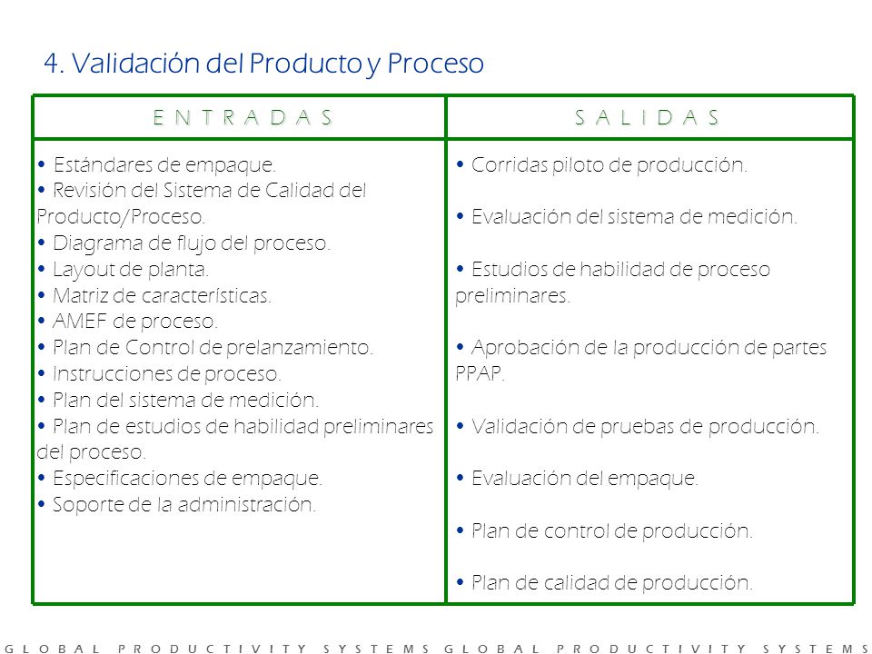 4. Validación del Producto y Proceso