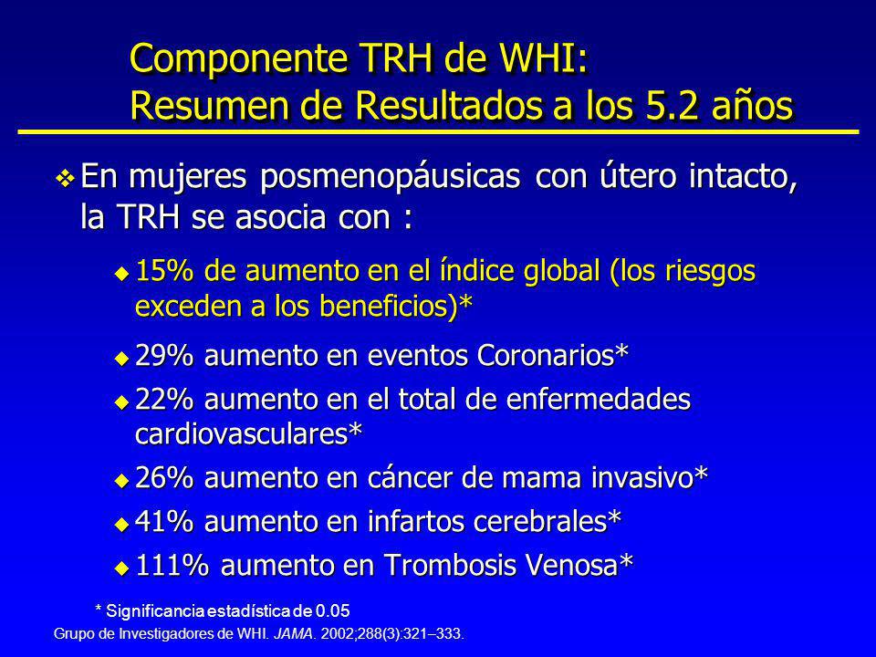 Componente TRH de WHI: Resumen de Resultados a los 5.2 años