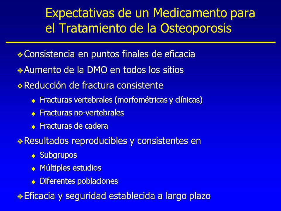 Expectativas de un Medicamento para el Tratamiento de la Osteoporosis