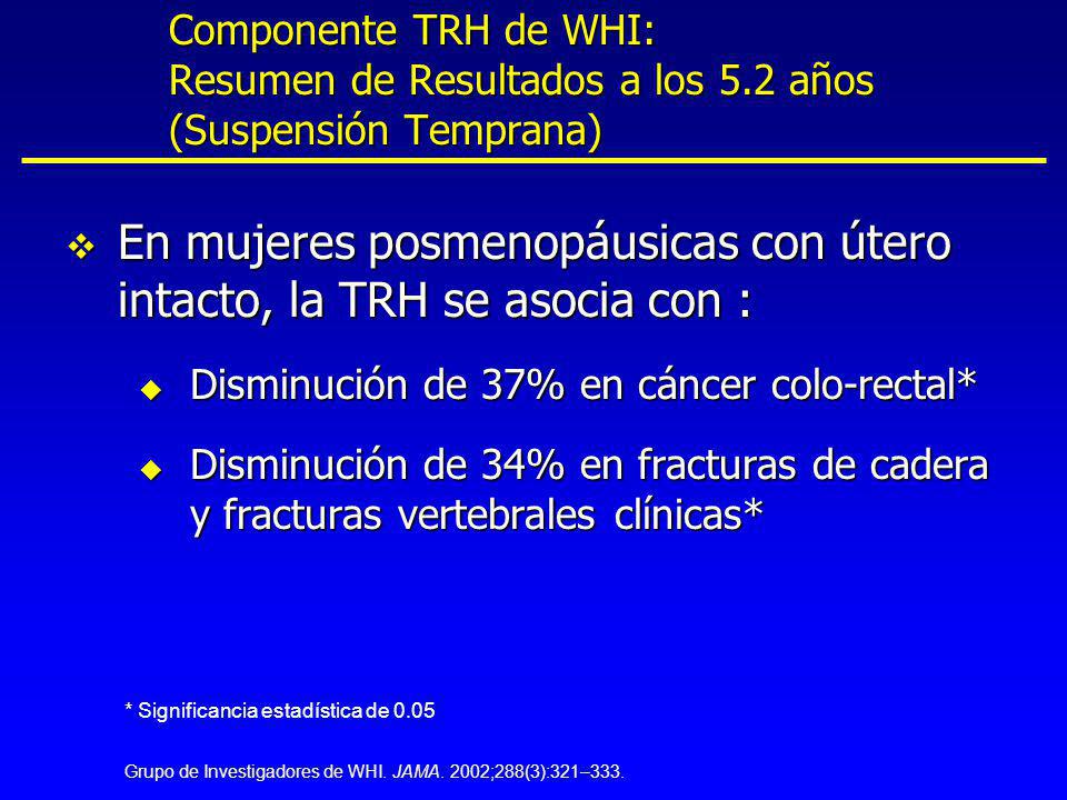 En mujeres posmenopáusicas con útero intacto, la TRH se asocia con :