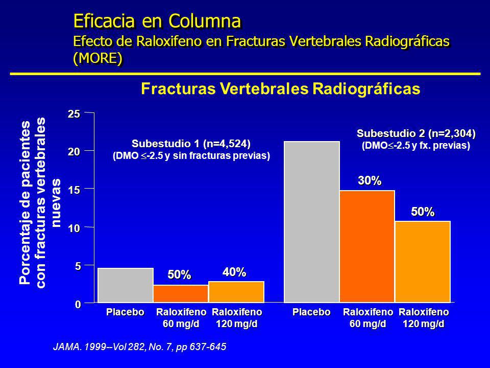 Eficacia en Columna Efecto de Raloxifeno en Fracturas Vertebrales Radiográficas (MORE)