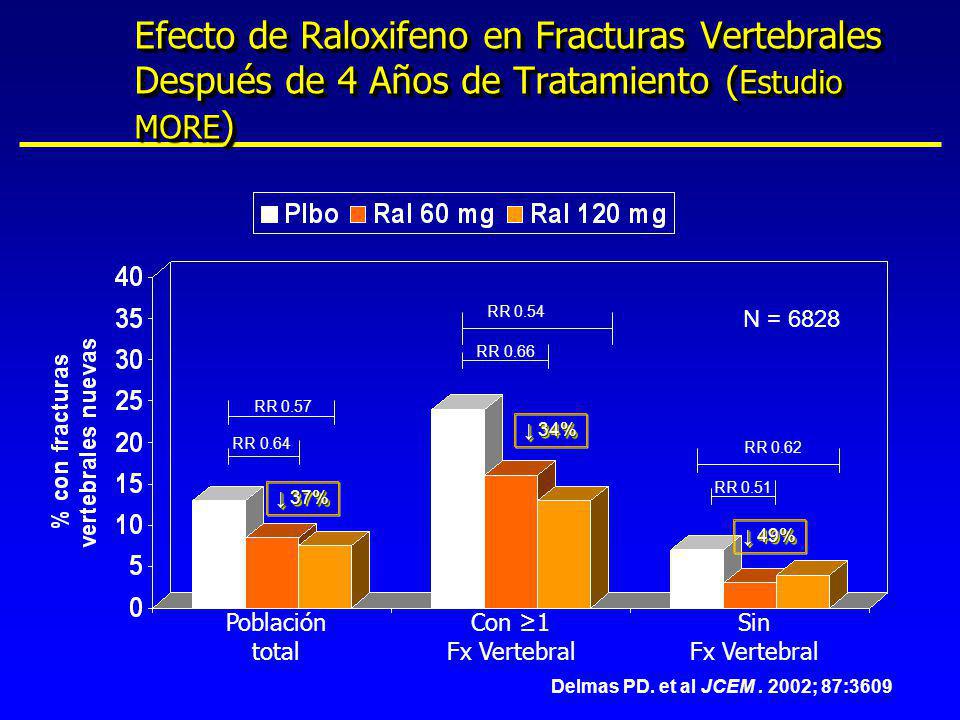 Efecto de Raloxifeno en Fracturas Vertebrales Después de 4 Años de Tratamiento (Estudio MORE)
