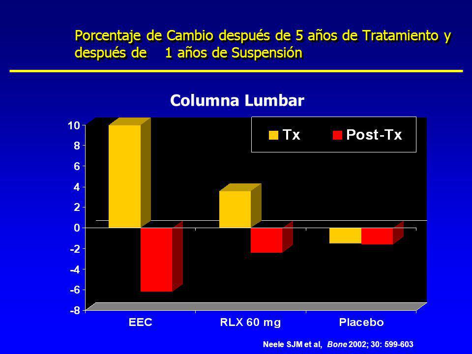 Porcentaje de Cambio después de 5 años de Tratamiento y después de 1 años de Suspensión