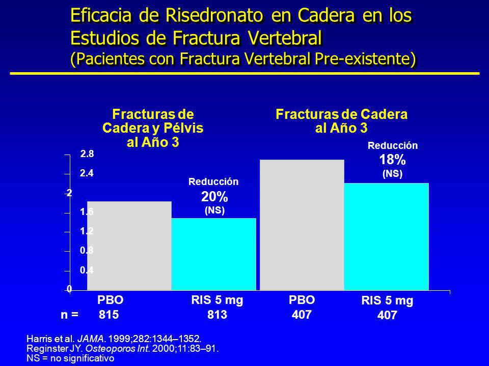 Eficacia de Risedronato en Cadera en los Estudios de Fractura Vertebral (Pacientes con Fractura Vertebral Pre-existente)