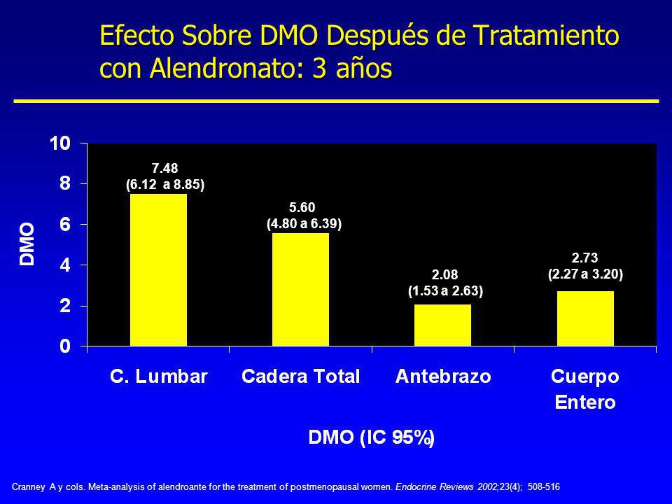 Efecto Sobre DMO Después de Tratamiento con Alendronato: 3 años