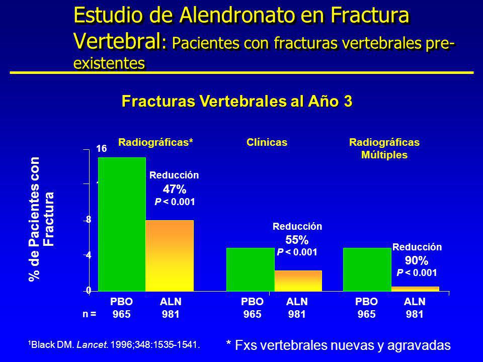 Fracturas Vertebrales al Año 3 % de Pacientes con Fractura