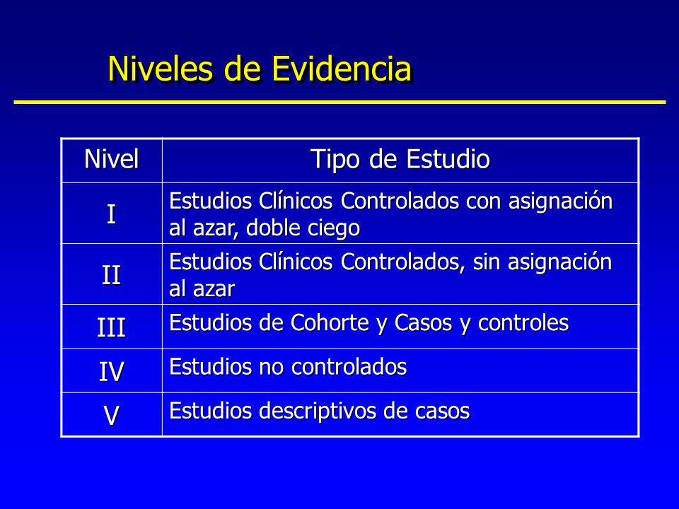 Niveles de Evidencia Nivel Tipo de Estudio I II III IV V