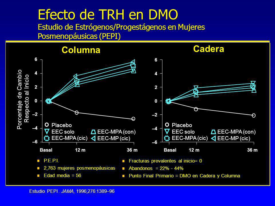 Efecto de TRH en DMO Estudio de Estrógenos/Progestágenos en Mujeres Posmenopáusicas (PEPI)
