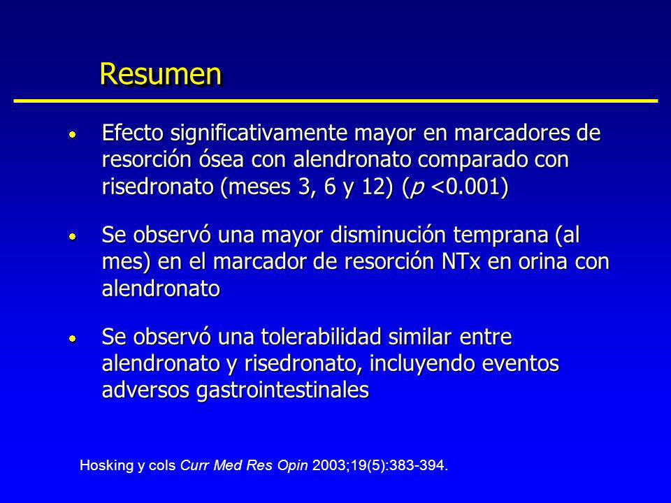 Resumen Efecto significativamente mayor en marcadores de resorción ósea con alendronato comparado con risedronato (meses 3, 6 y 12) (p <0.001)