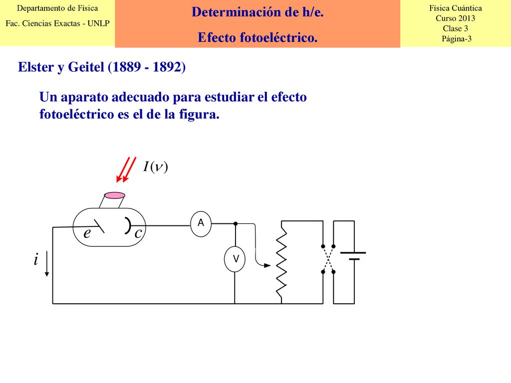 Determinación de h/e. Efecto fotoeléctrico. Elster y Geitel ( )
