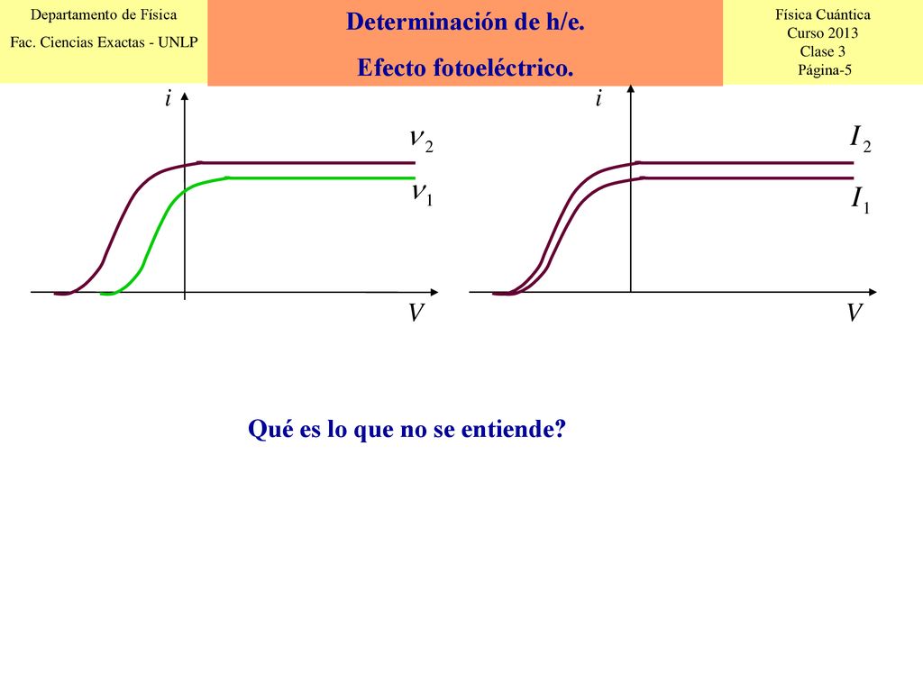 Determinación de h/e. Efecto fotoeléctrico. Qué es lo que no se entiende