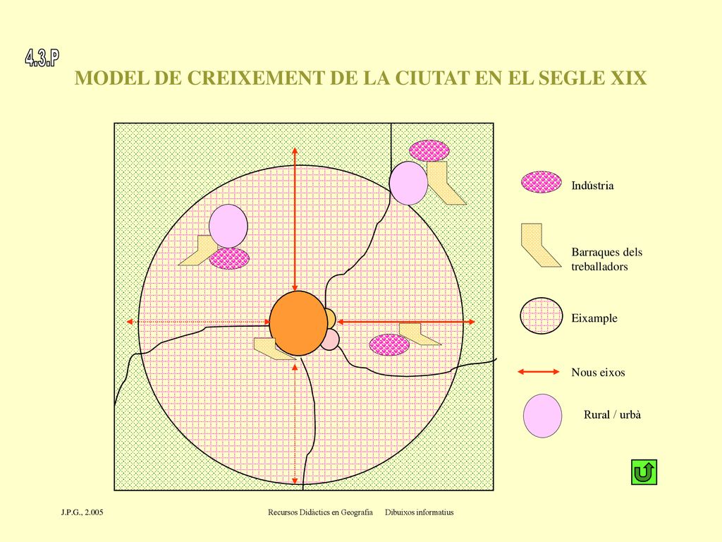 MODEL DE CREIXEMENT DE LA CIUTAT EN EL SEGLE XIX