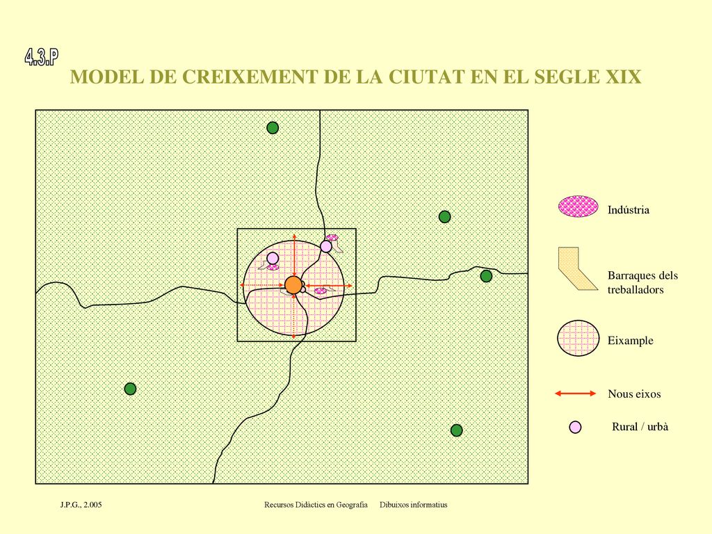 MODEL DE CREIXEMENT DE LA CIUTAT EN EL SEGLE XIX