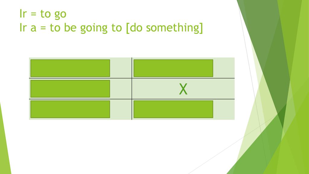 Ir = to go Ir a = to be going to [do something]