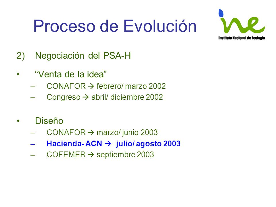 Proceso de Evolución Negociación del PSA-H Venta de la idea Diseño