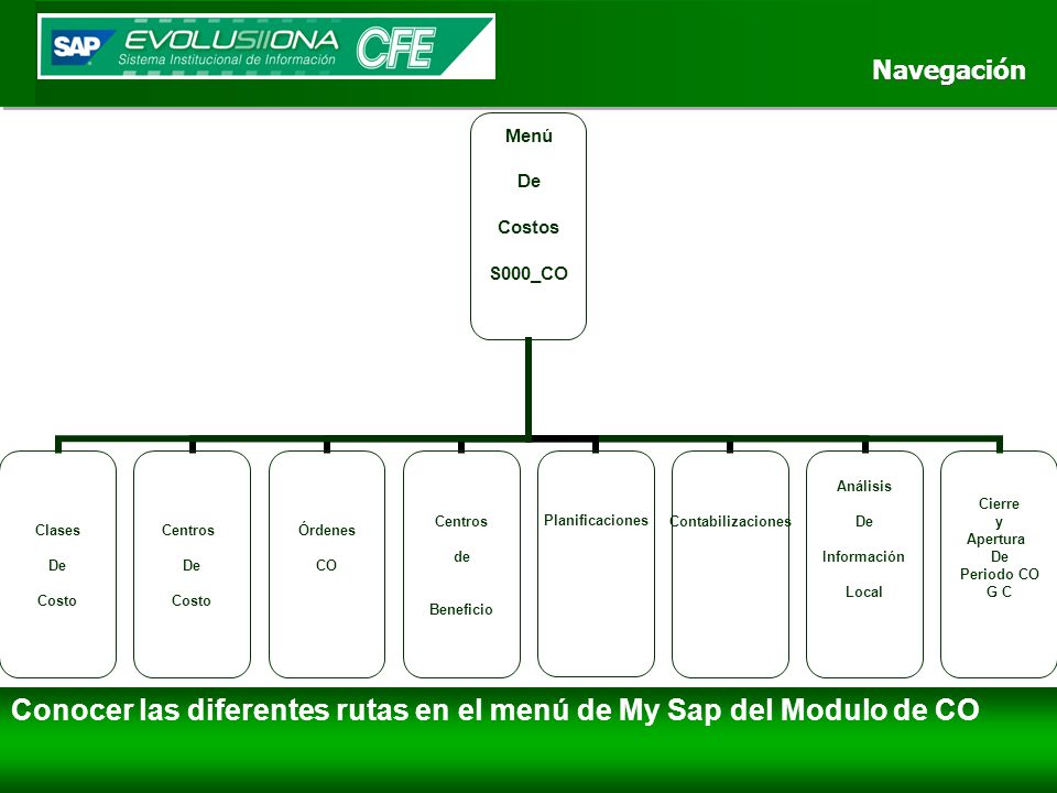 Conocer las diferentes rutas en el menú de My Sap del Modulo de CO