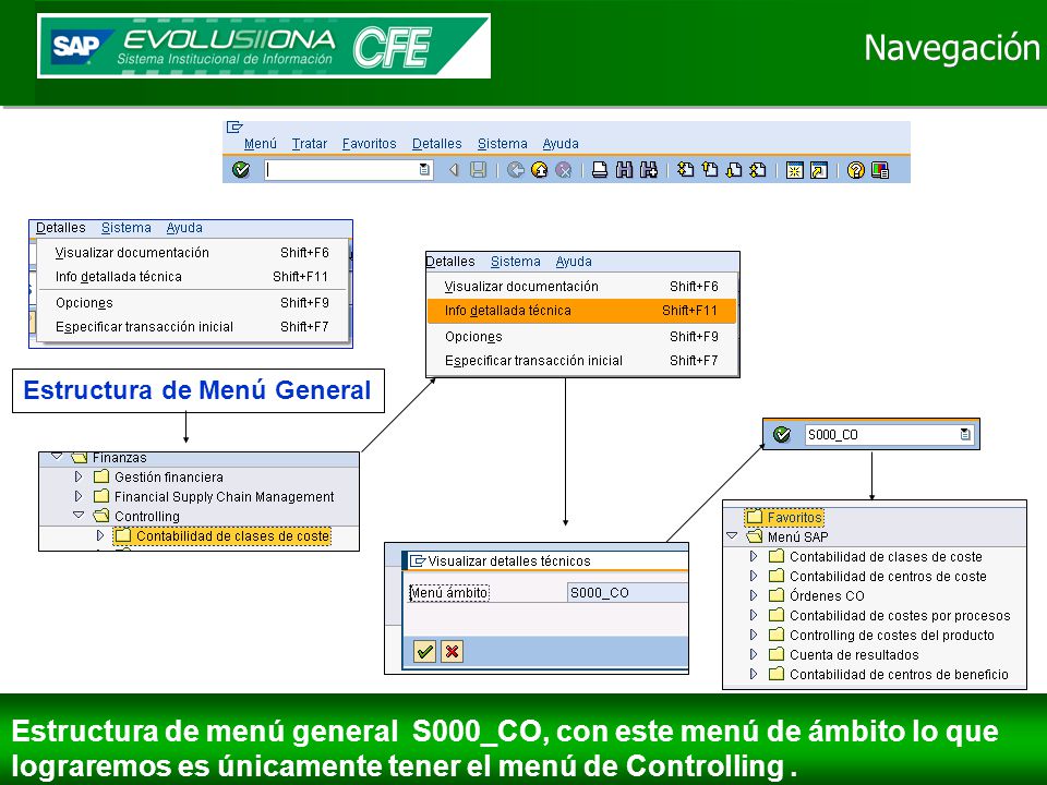 Navegación Estructura de Menú General. Estructura de menú general S000_CO, con este menú de ámbito lo que.