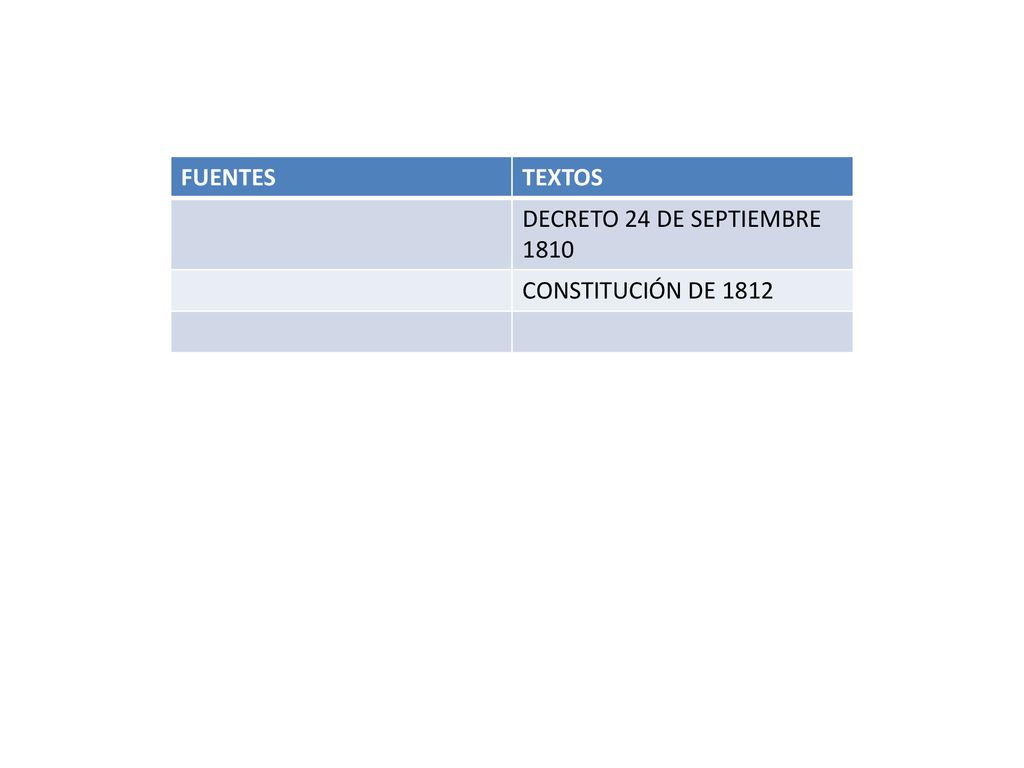 FUENTES TEXTOS DECRETO 24 DE SEPTIEMBRE 1810 CONSTITUCIÓN DE 1812