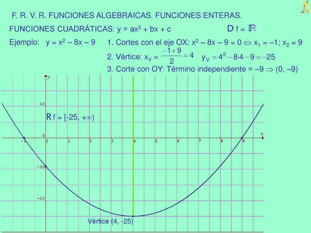R f = [-25, +) F. R. V. R. FUNCIONES ALGEBRAICAS. FUNCIONES ENTERAS.