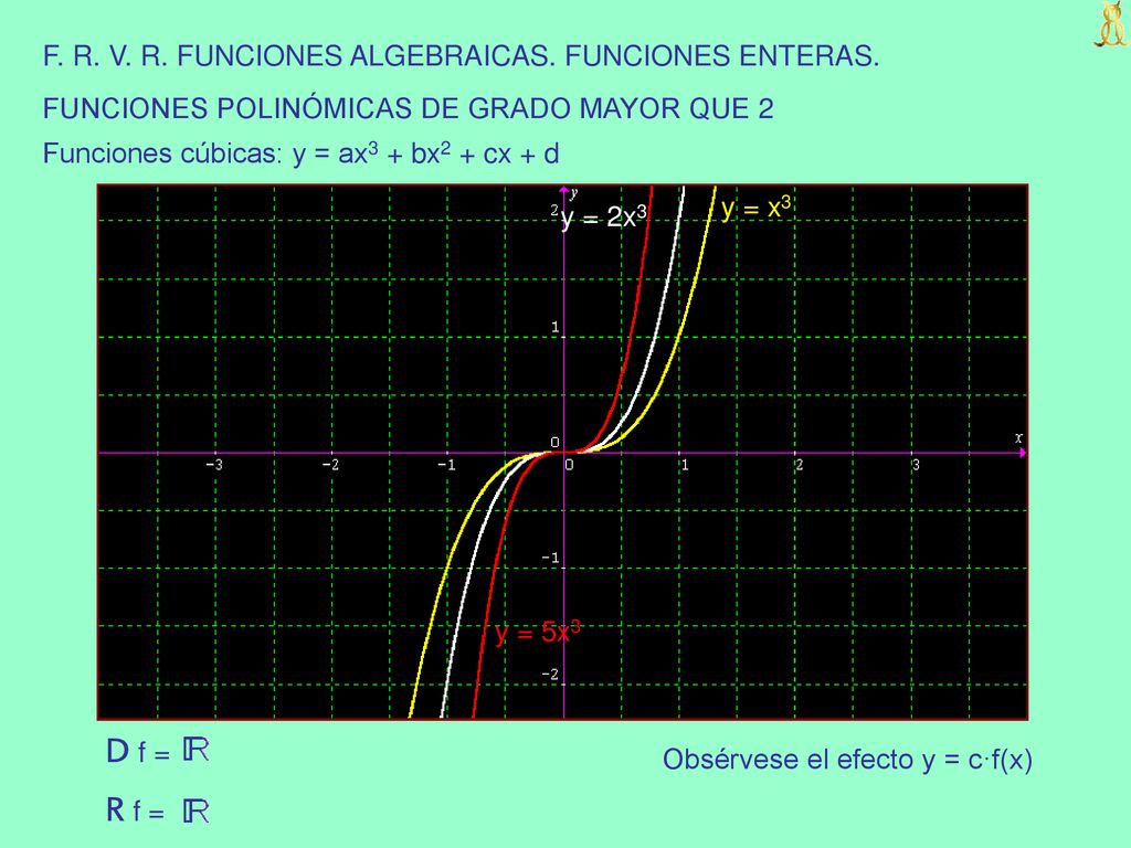 D f = R f = F. R. V. R. FUNCIONES ALGEBRAICAS. FUNCIONES ENTERAS.