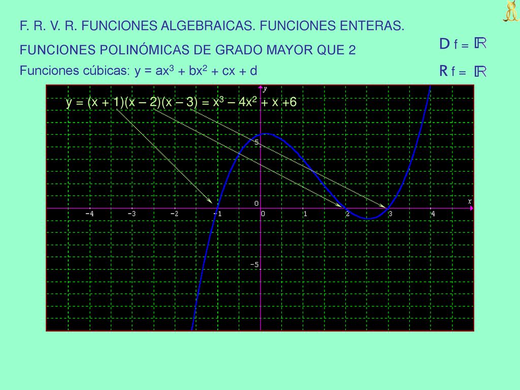 D f = R f = F. R. V. R. FUNCIONES ALGEBRAICAS. FUNCIONES ENTERAS.