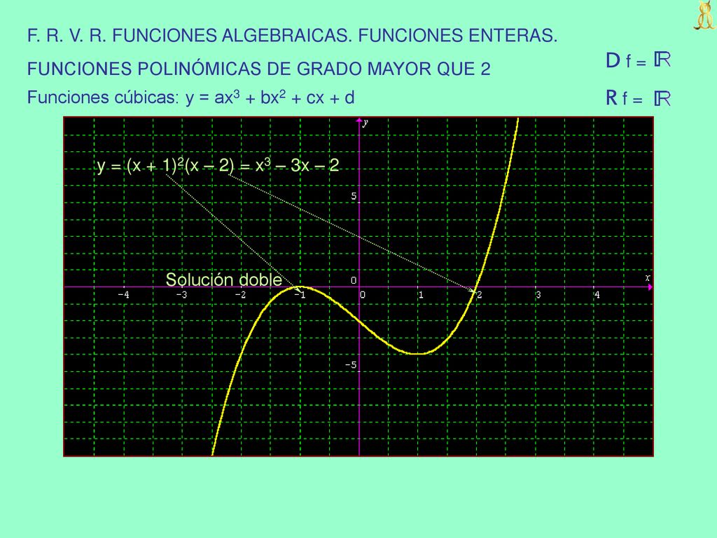 D f = R f = F. R. V. R. FUNCIONES ALGEBRAICAS. FUNCIONES ENTERAS.