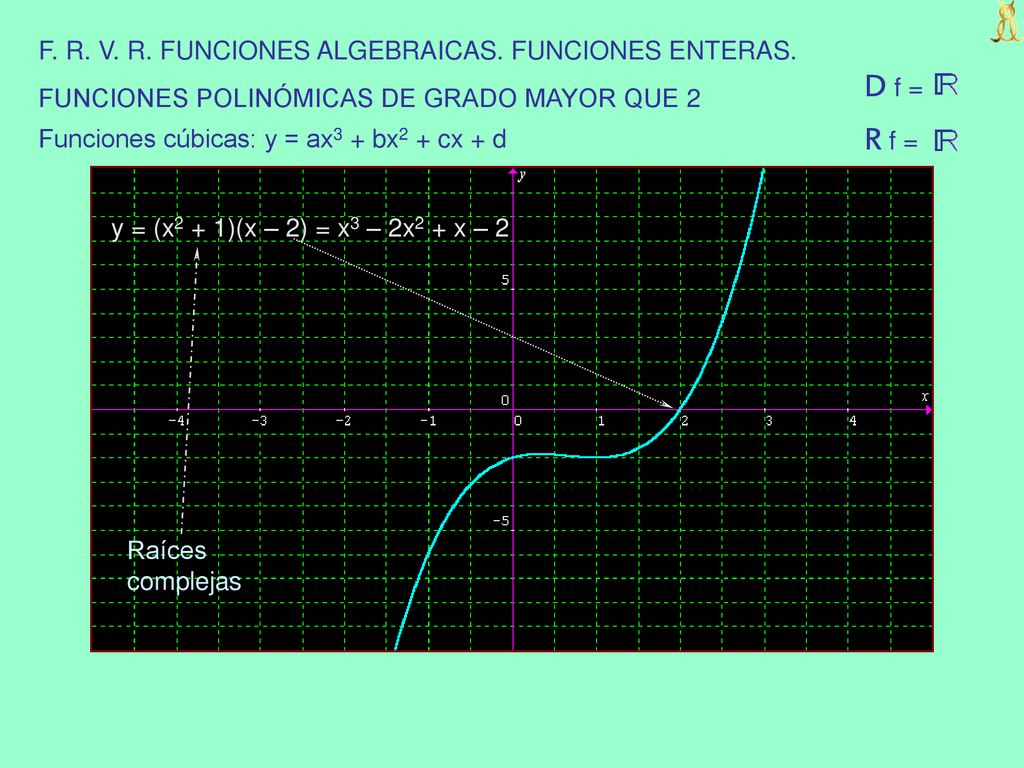 D f = R f = F. R. V. R. FUNCIONES ALGEBRAICAS. FUNCIONES ENTERAS.