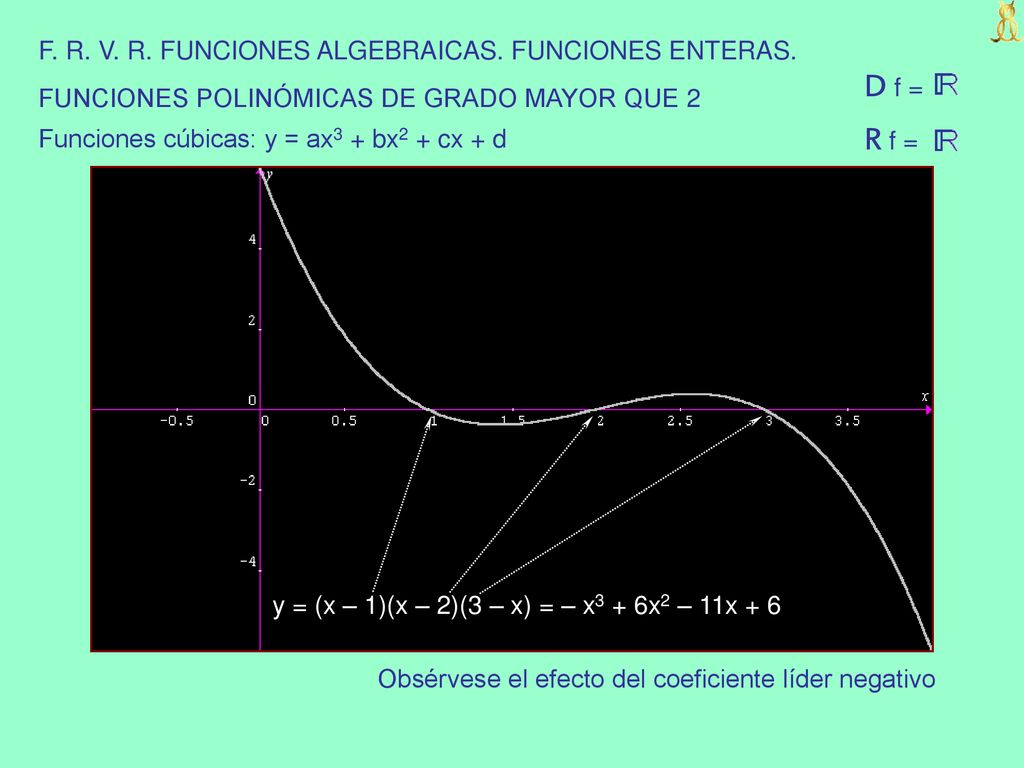 D f = R f = F. R. V. R. FUNCIONES ALGEBRAICAS. FUNCIONES ENTERAS.