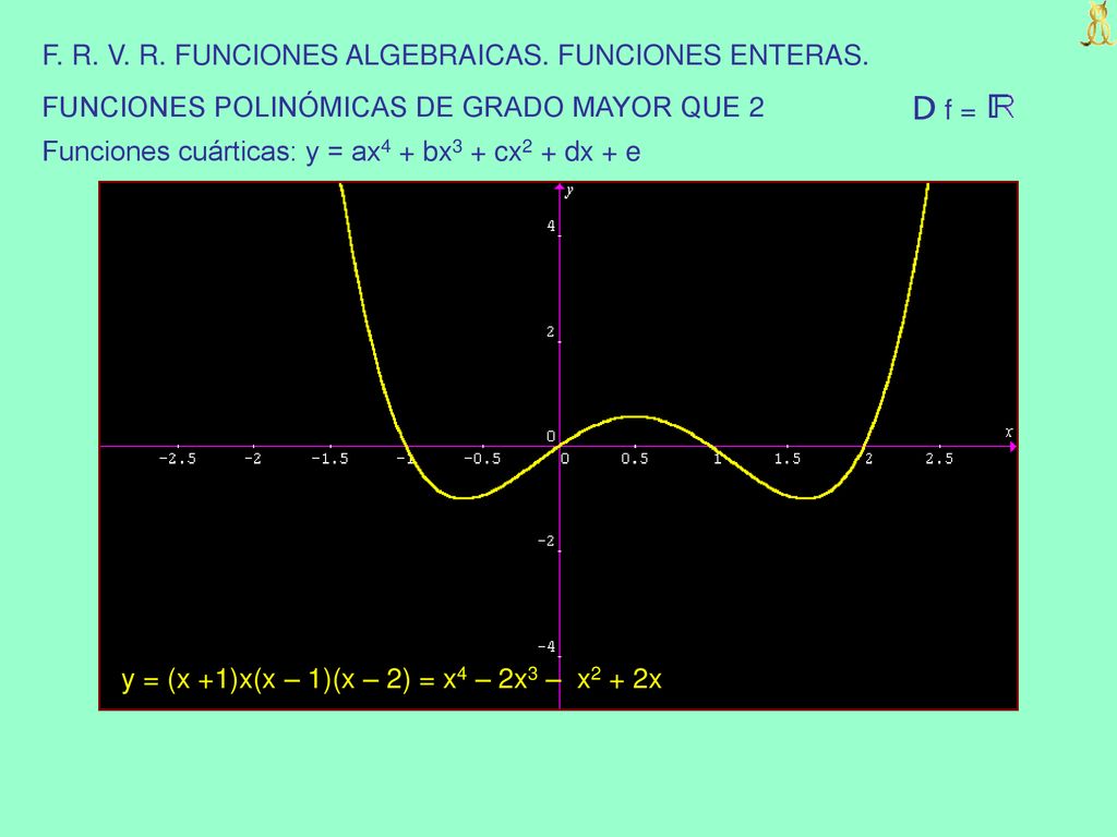 D f = F. R. V. R. FUNCIONES ALGEBRAICAS. FUNCIONES ENTERAS.