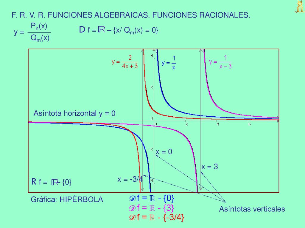 D f = – {x/ Qm(x) = 0} R f = – {0}