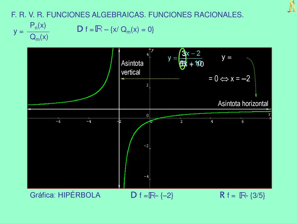 D f = – {x/ Qm(x) = 0} D f = – {–2} R f = – {3/5} = 0  x = –2