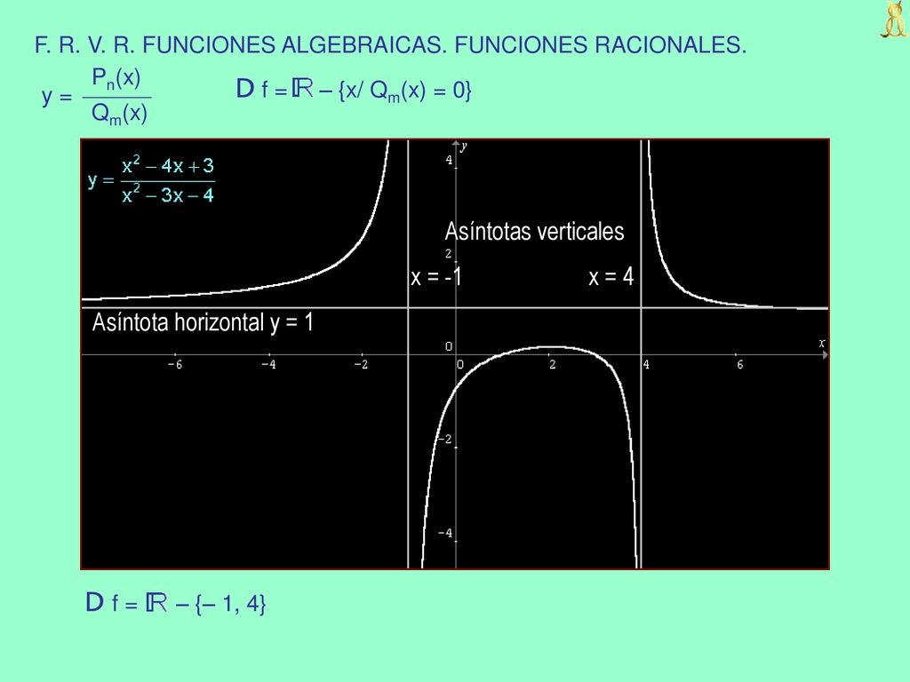 D f = – {x/ Qm(x) = 0} D f = – {– 1, 4} Asíntotas verticales