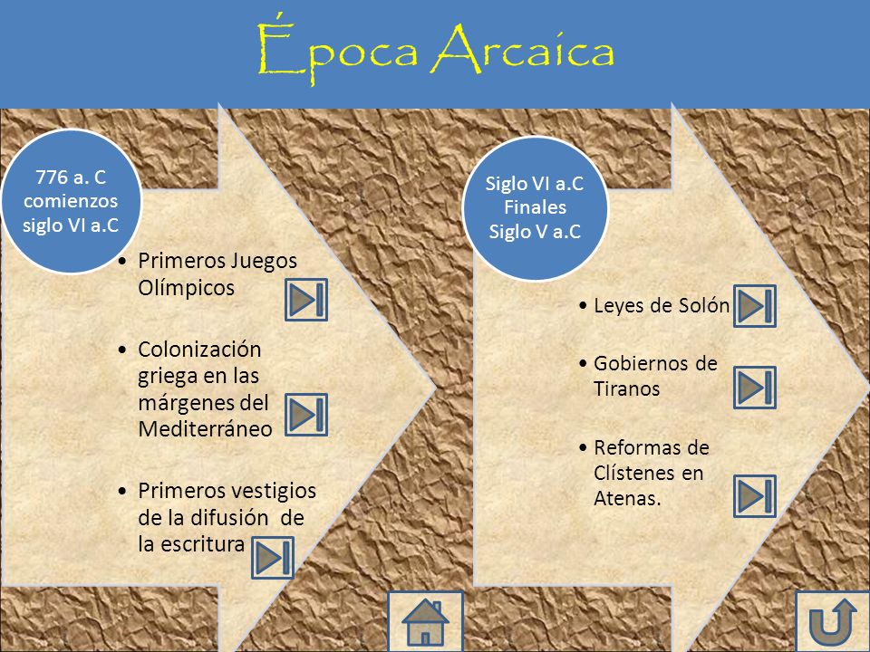 Época Arcaica 776 a. C comienzos siglo VI a.C