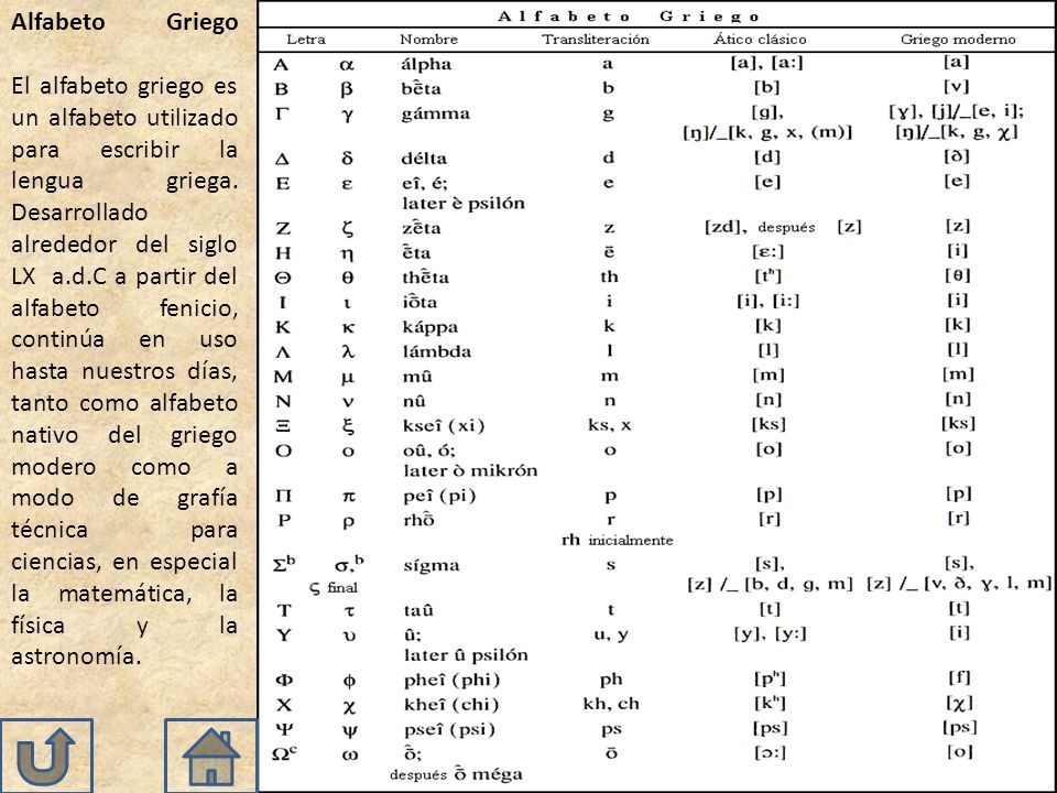 Alfabeto Griego El alfabeto griego es un alfabeto utilizado para escribir la lengua griega.
