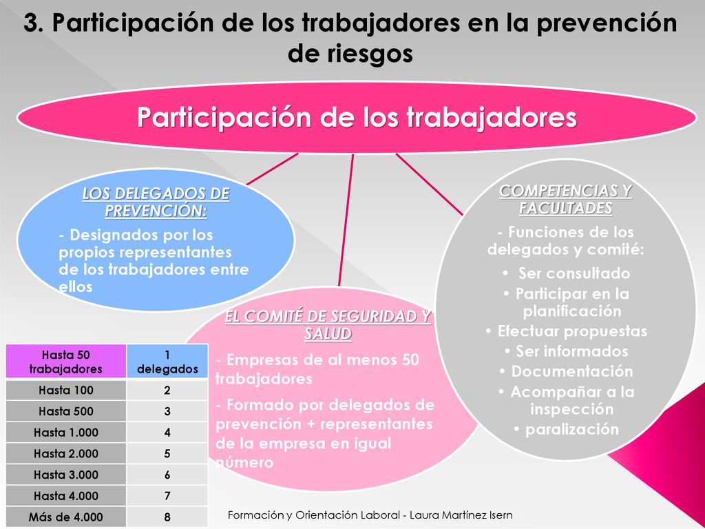 3. Participación de los trabajadores en la prevención de riesgos