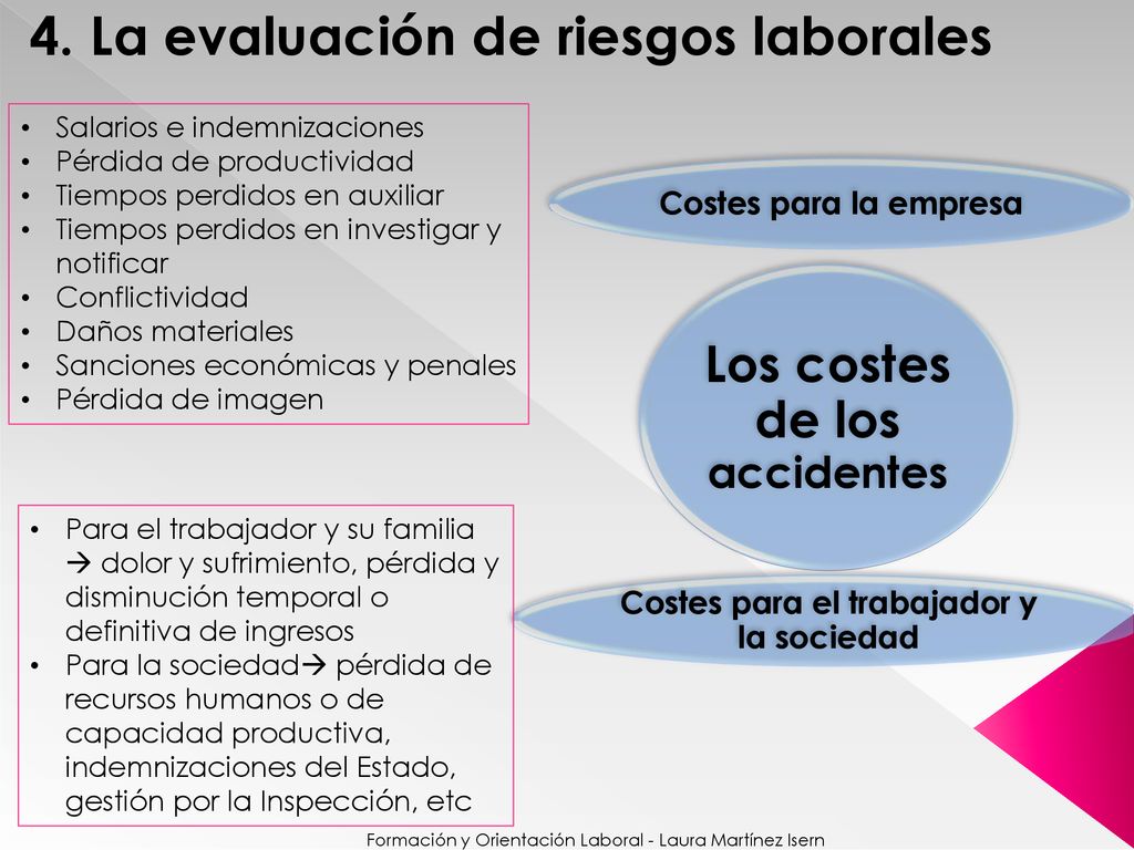 Los costes de los accidentes Costes para el trabajador y la sociedad