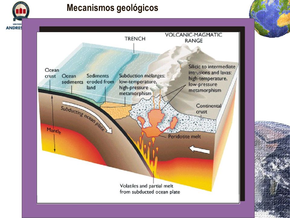 Mecanismos geológicos