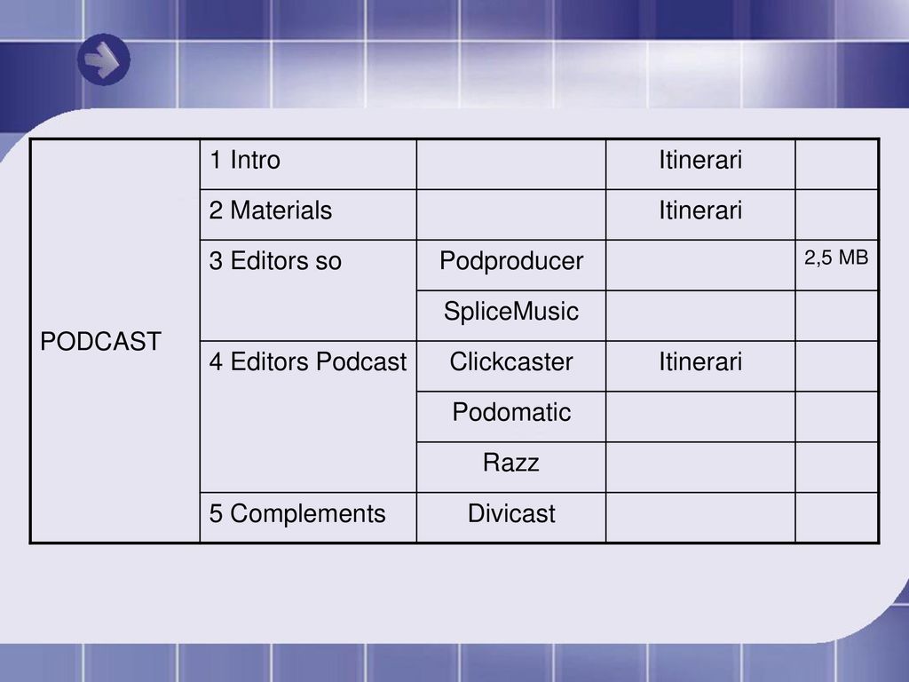 PODCAST 1 Intro Itinerari 2 Materials 3 Editors so Podproducer