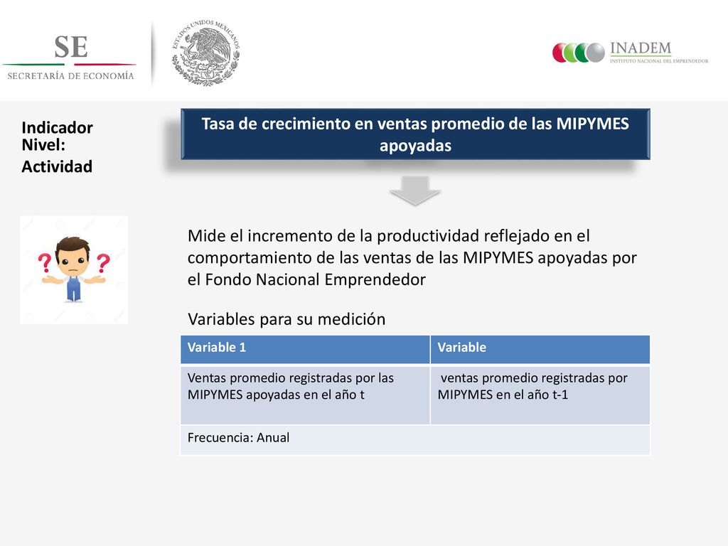 Tasa de crecimiento en ventas promedio de las MIPYMES apoyadas