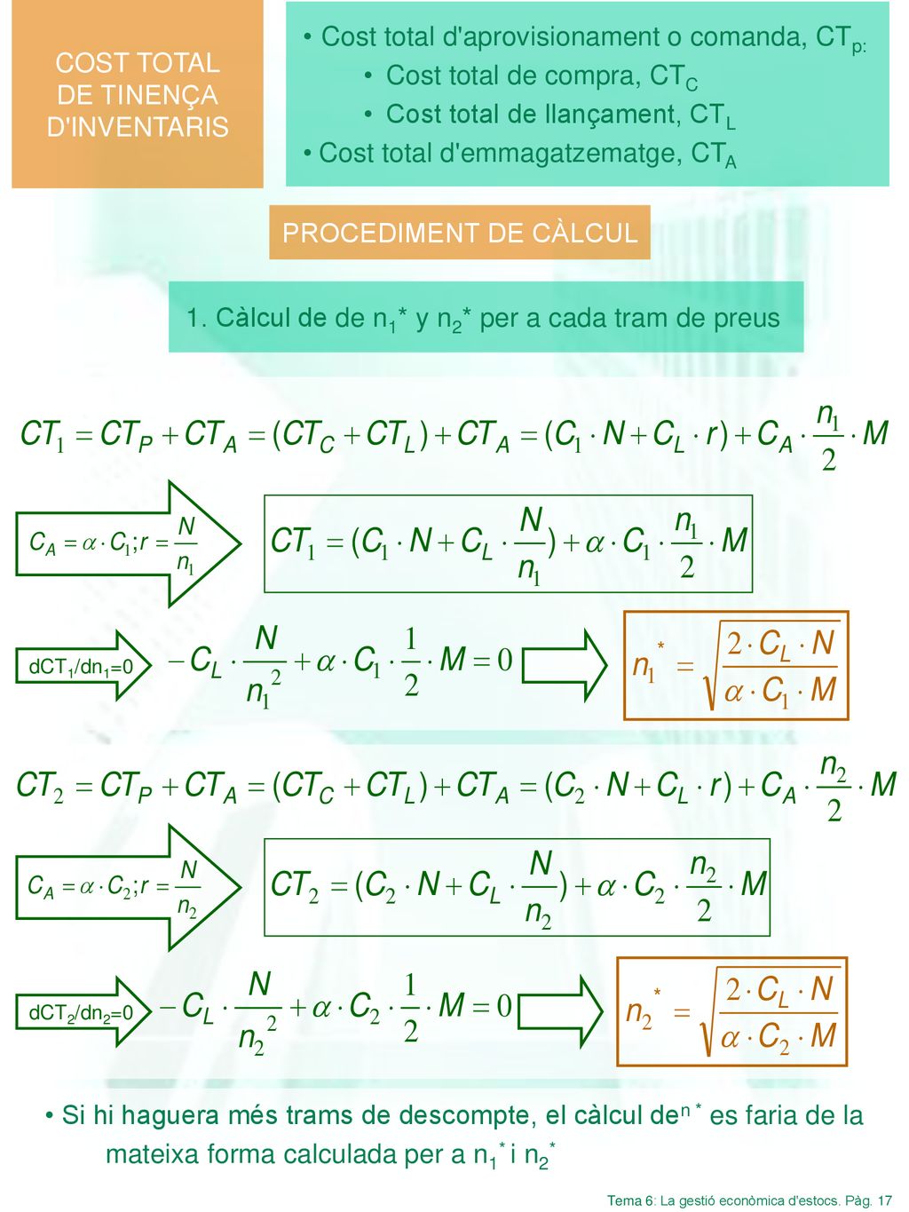 Cost total d aprovisionament o comanda, CTp: Cost total de compra, CTC