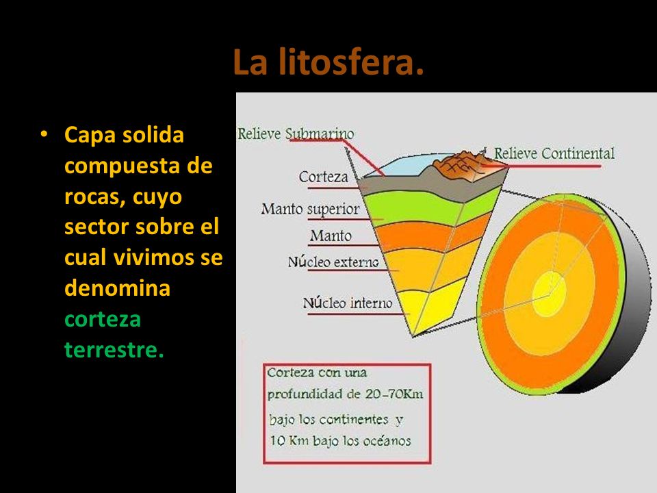 La litosfera.